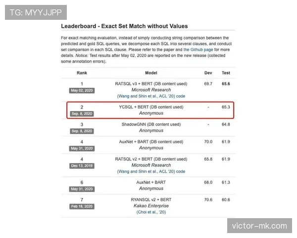 博尼法斯与伊萨克：技术细腻度与身体对抗能力对比